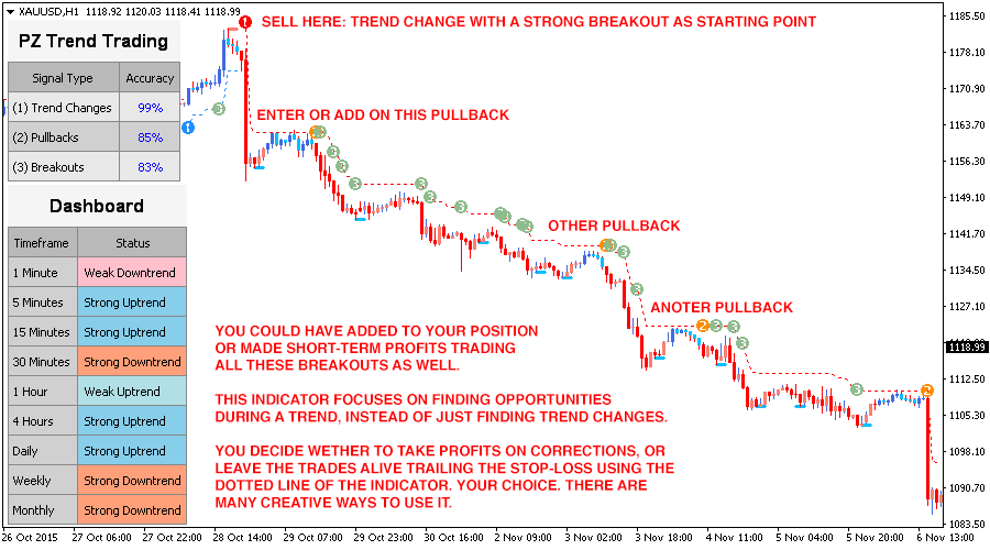 Trend Trading screenshot