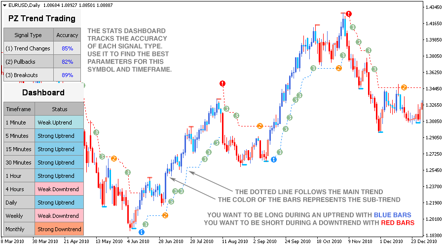 Trend Trading screenshot