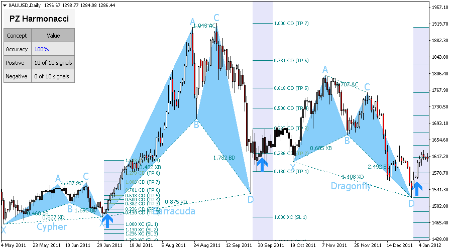 Harmonacci Patterns screenshot