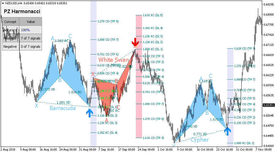 Harmonacci Patterns screenshot
