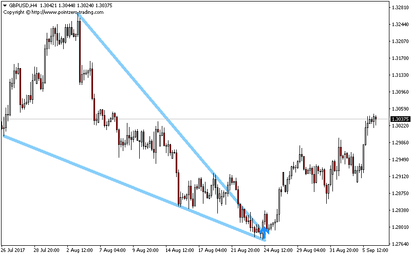 Wedges screenshot