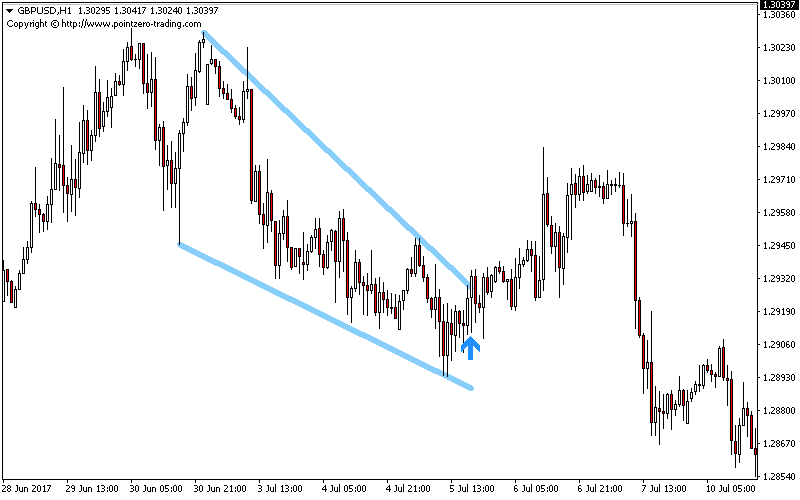 Wedges screenshot