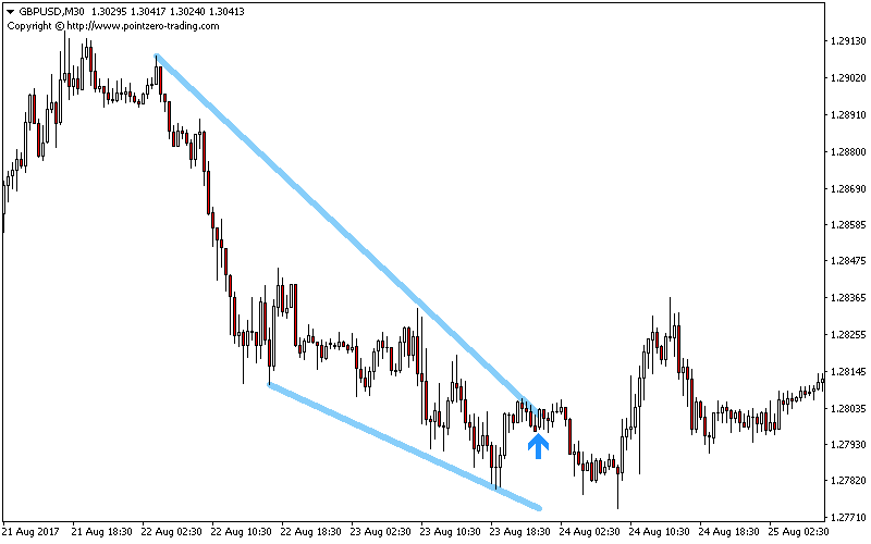 Wedges screenshot