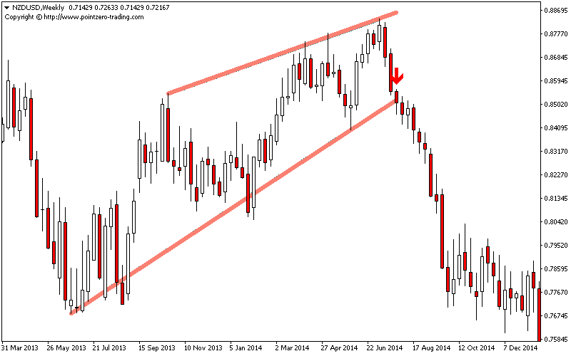Wedges screenshot