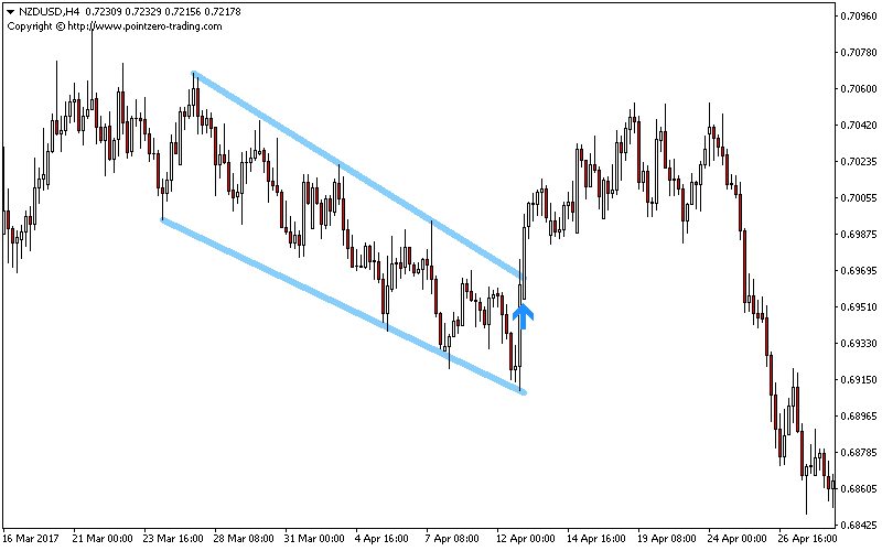 Wedges screenshot