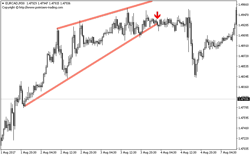 Wedges screenshot