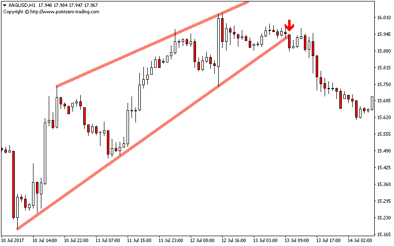 Wedges screenshot