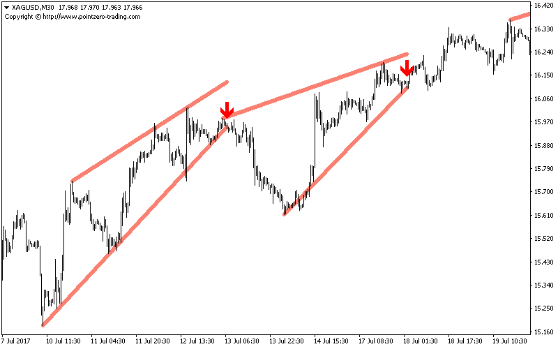 Wedges screenshot