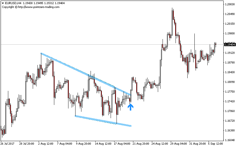 Wedges screenshot