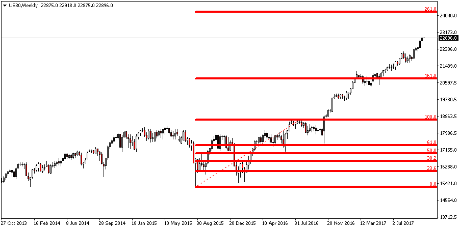 Fibonacci screenshot