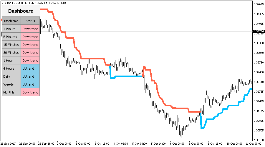 Super Trend screenshot