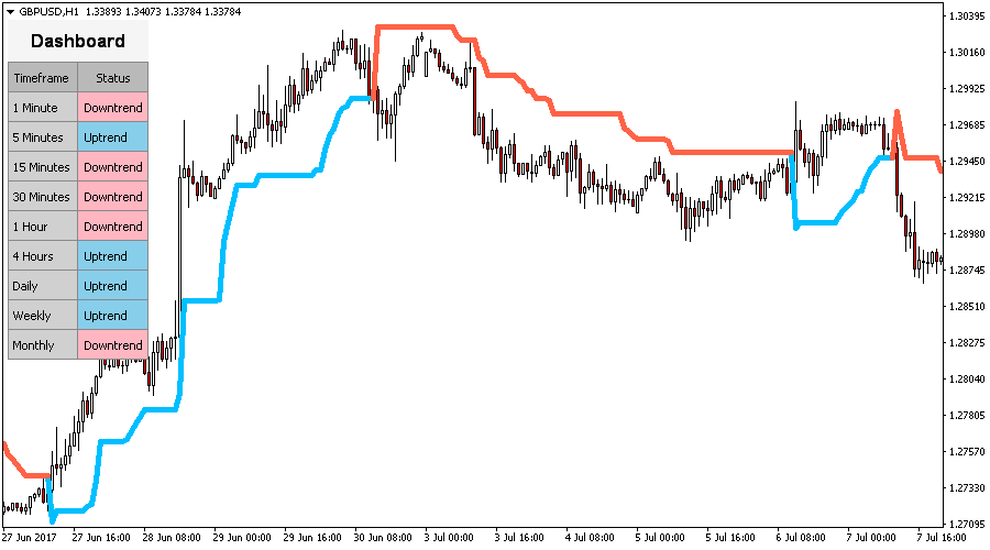 Super Trend screenshot