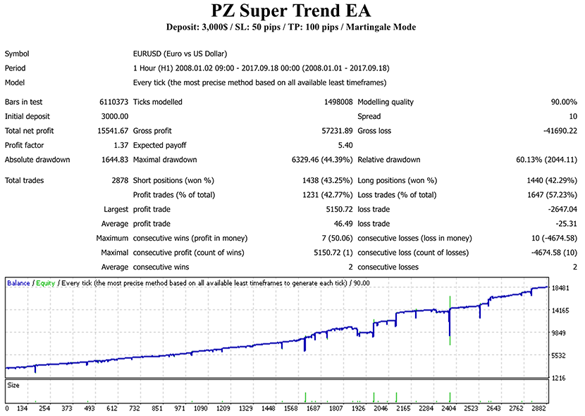 Super Trend EA screenshot
