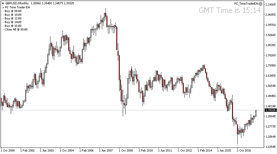 Time Trader EA screenshot