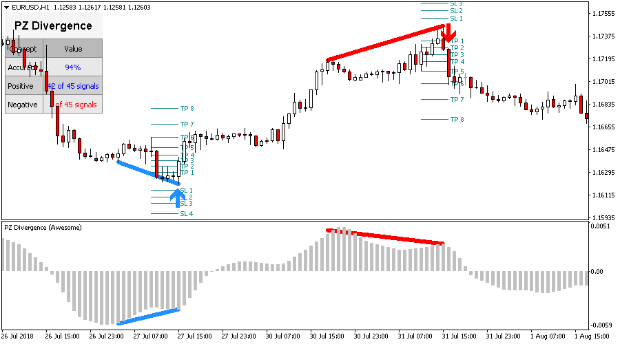 Divergence Trading screenshot