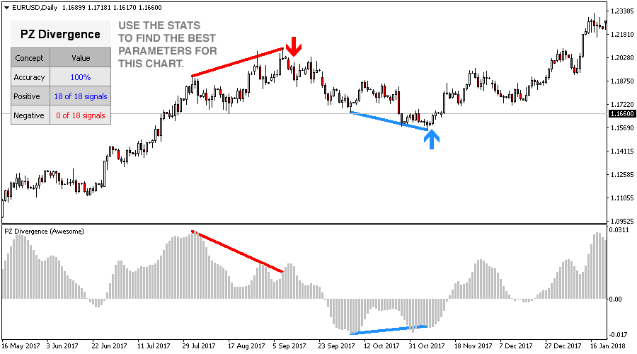 Divergence Trading screenshot
