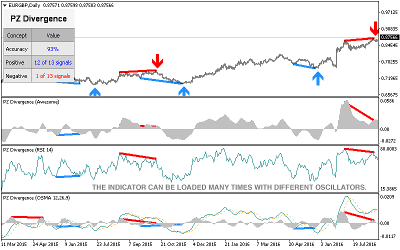 Divergence Trading screenshot