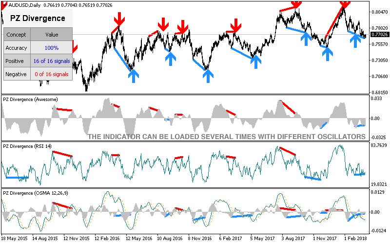 Divergence Trading screenshot