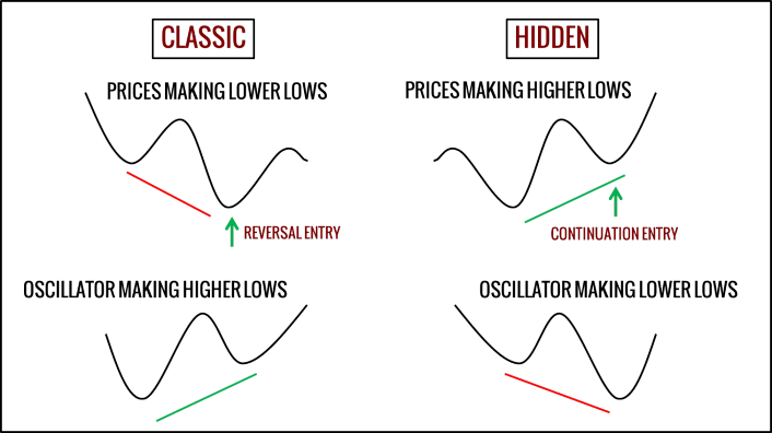 Divergence Trading screenshot