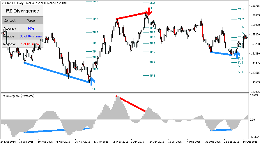 Divergence Trading screenshot
