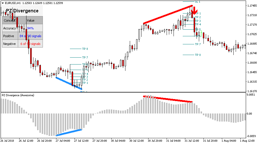 Divergence Trading screenshot