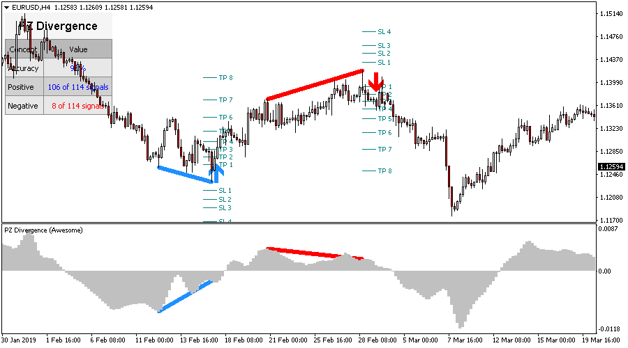 Divergence Trading screenshot