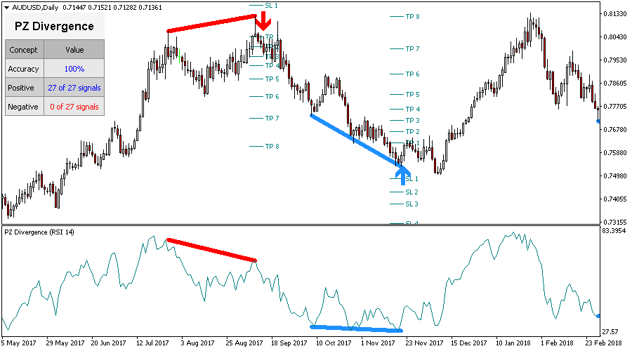 Divergence Trading screenshot