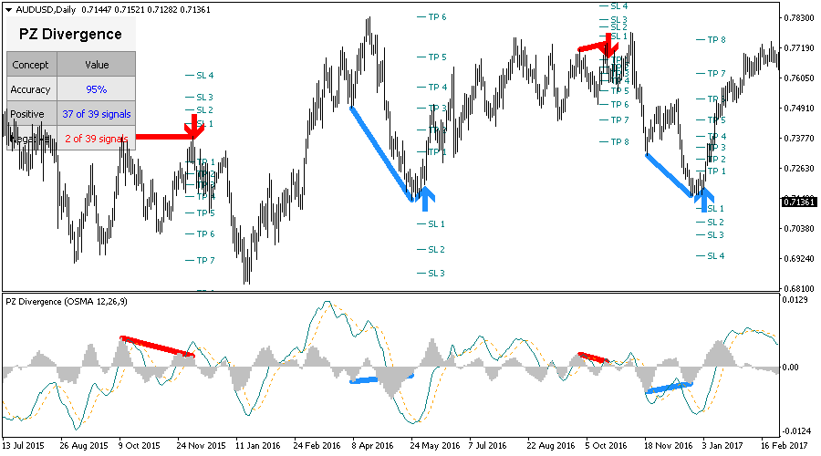 Divergence Trading screenshot