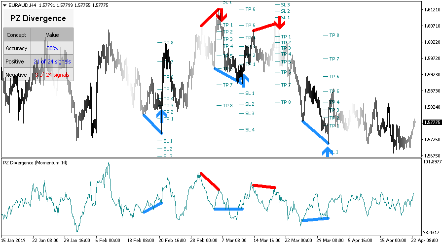 Divergence Trading screenshot