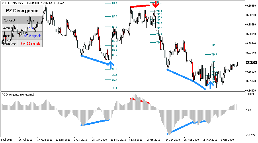 Divergence Trading screenshot