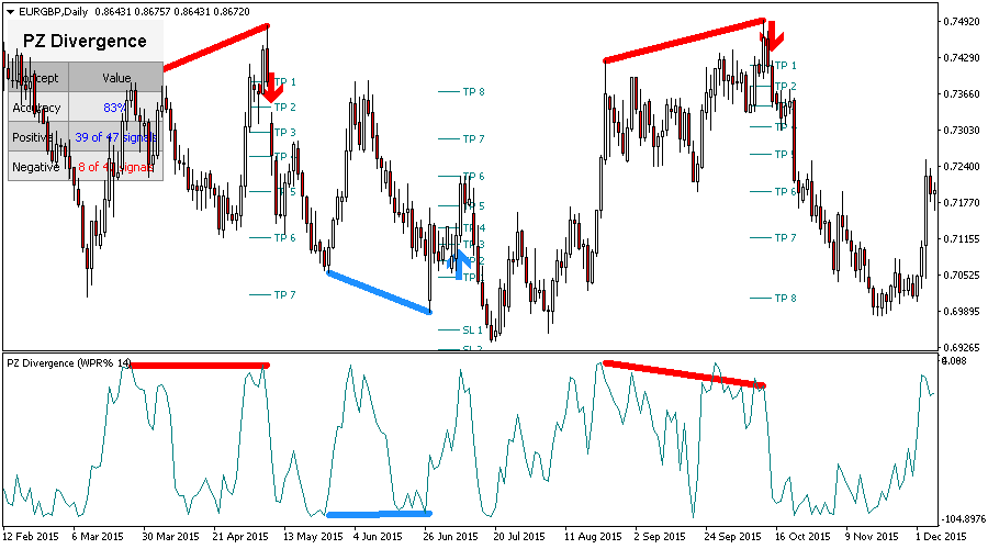 Divergence Trading screenshot