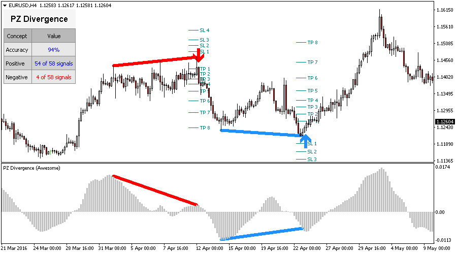 Divergence Trading screenshot