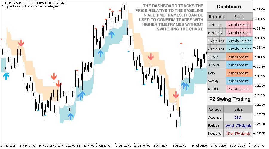 Swing Trading screenshot