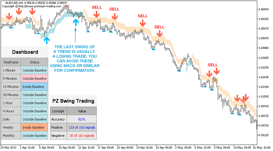 Swing Trading screenshot