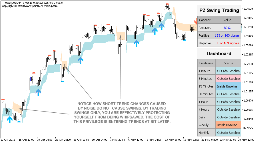 Swing Trading screenshot