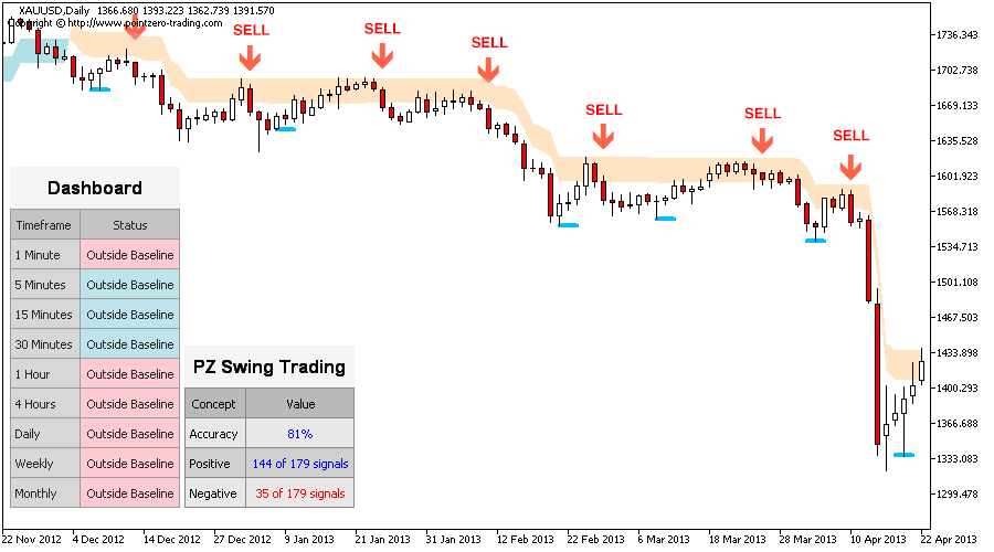 Swing Trading screenshot