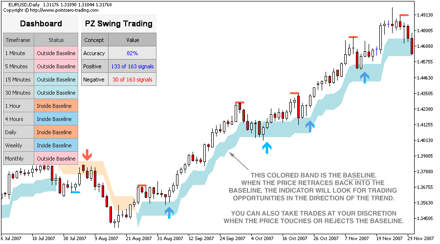 Swing Trading screenshot