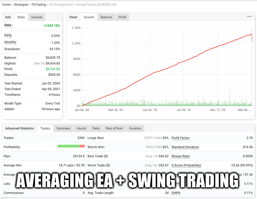 Swing Trading screenshot