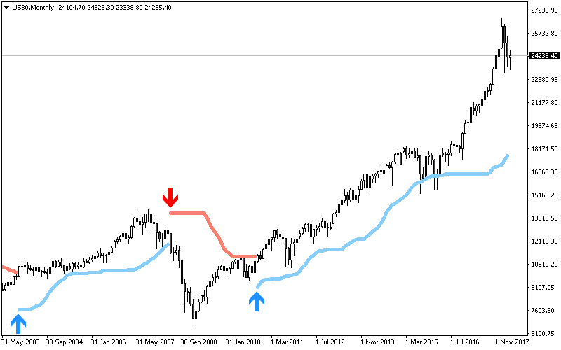 Bollinger Trend screenshot