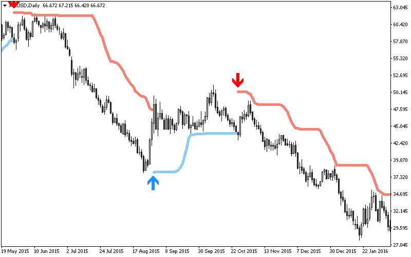 Bollinger Trend screenshot