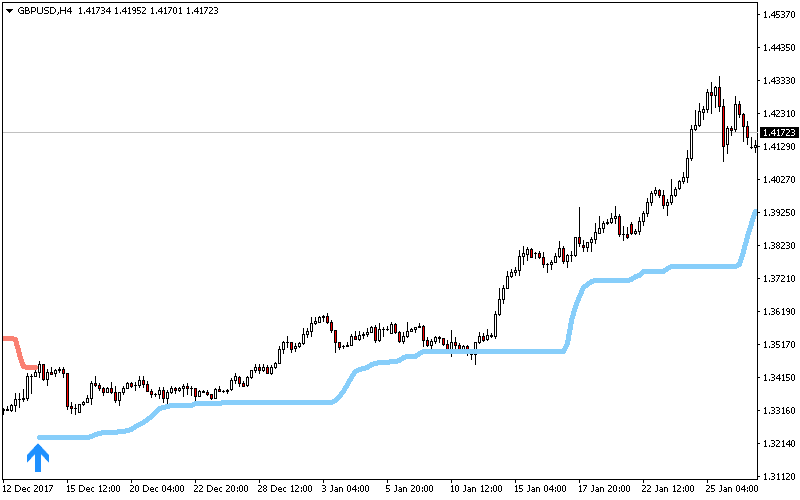 Bollinger Trend screenshot