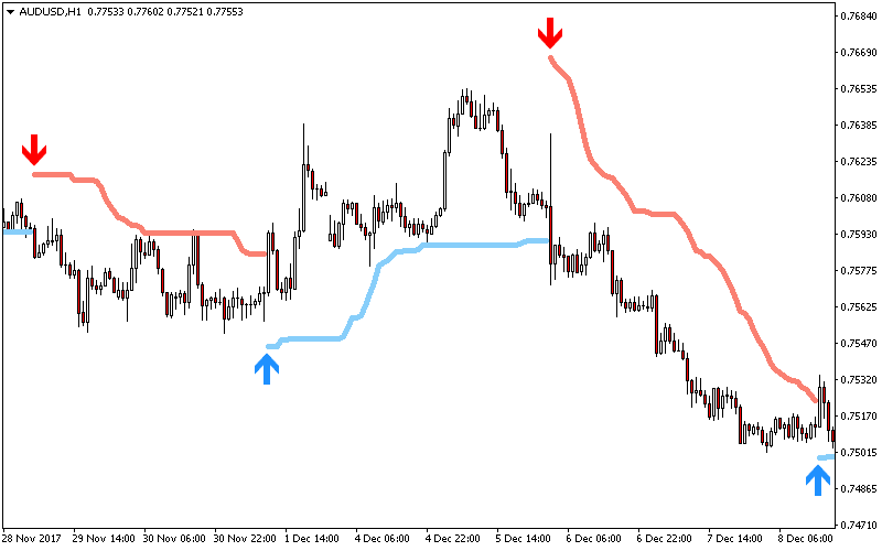 Bollinger Trend screenshot