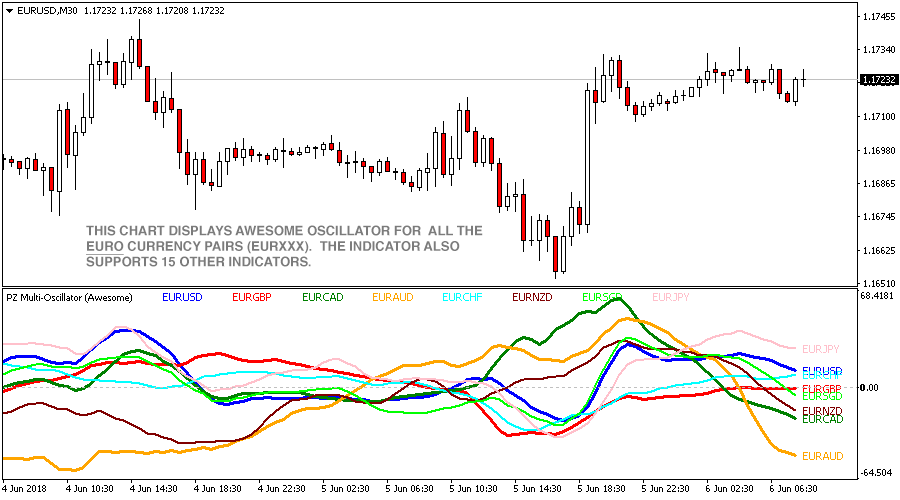 Multi Oscillator screenshot