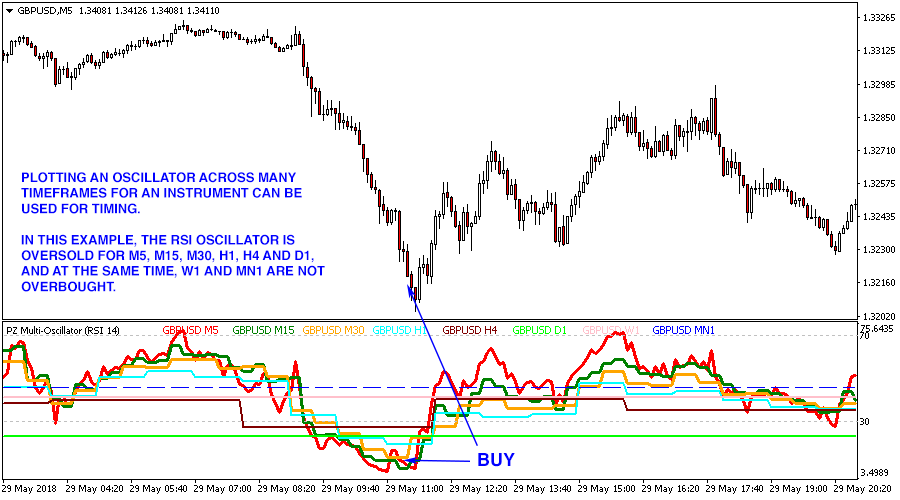 Multi Oscillator screenshot