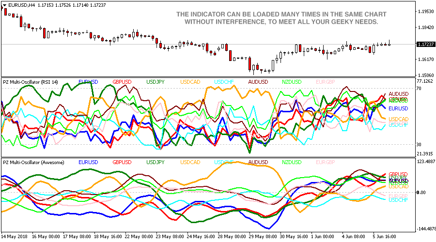 Multi Oscillator screenshot