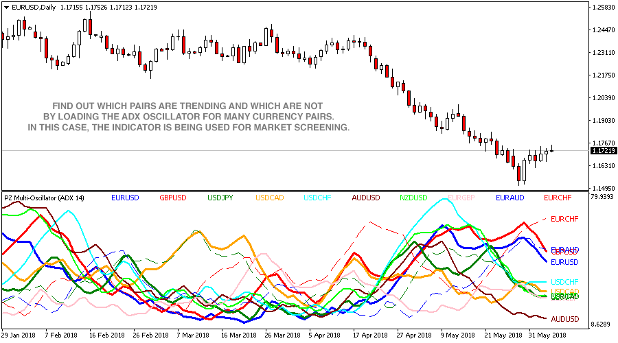 Multi Oscillator screenshot