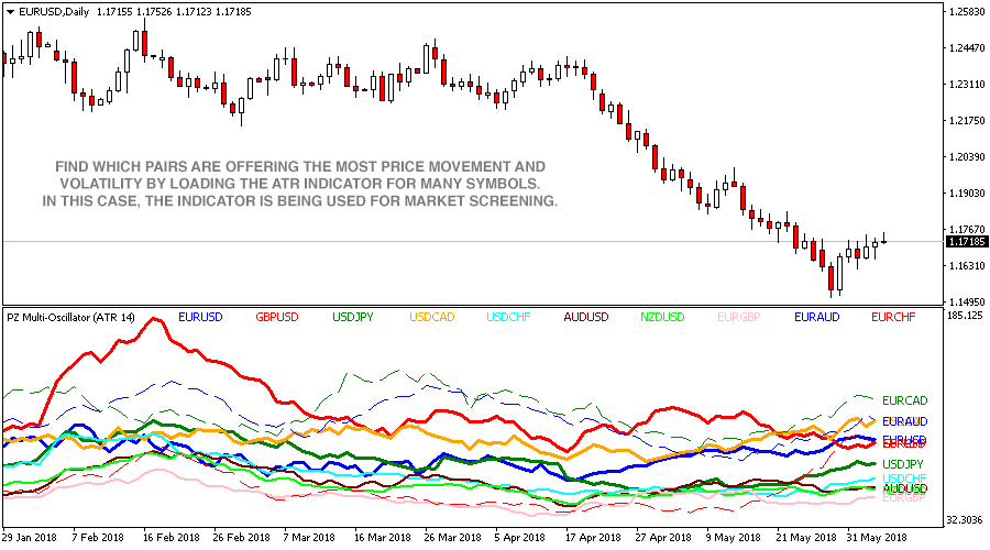Multi Oscillator screenshot
