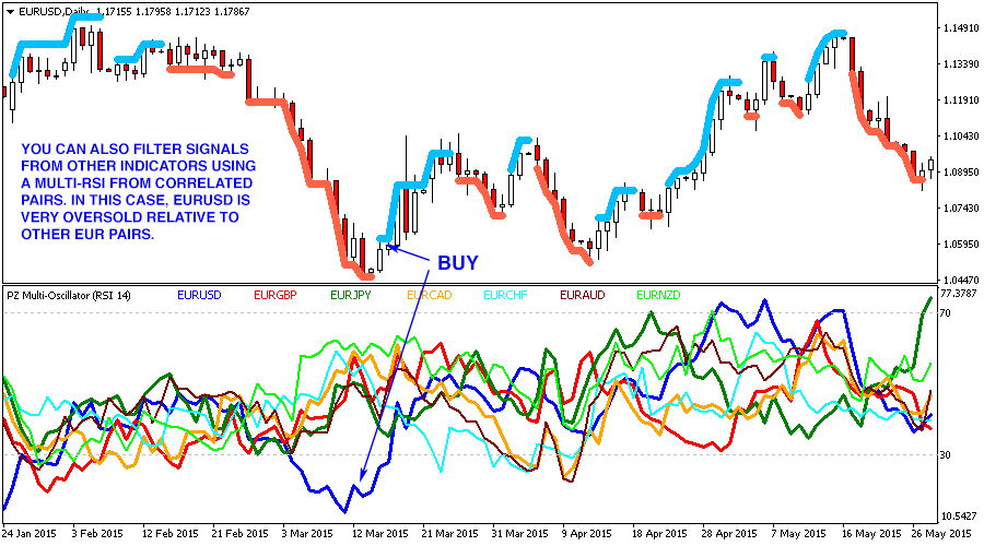 Multi Oscillator screenshot