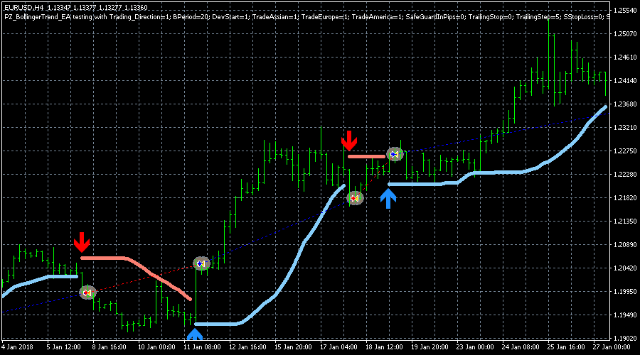 Bollinger Trend EA screenshot