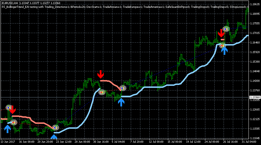 Bollinger Trend EA screenshot